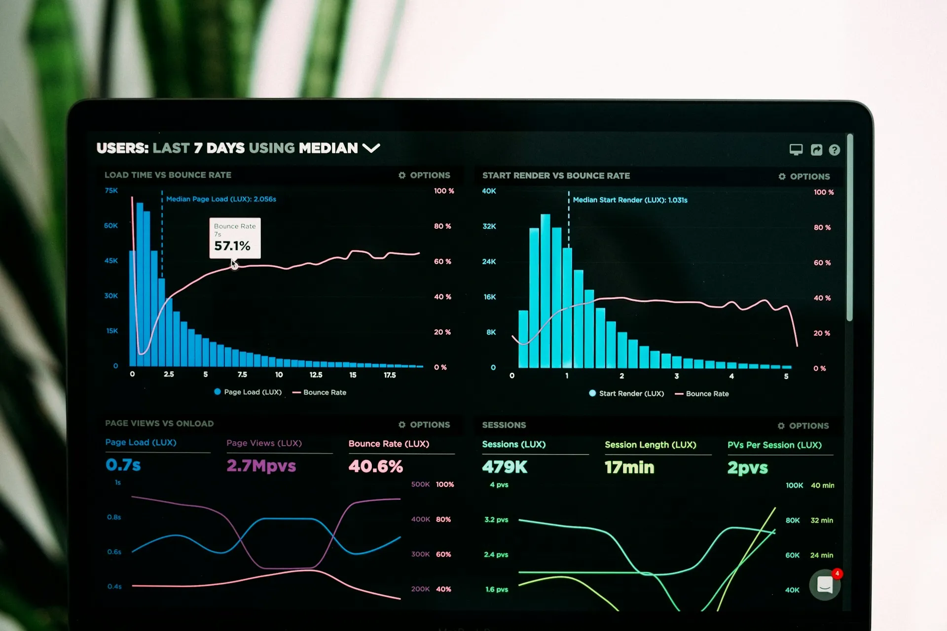 Performance monitoring and optimization